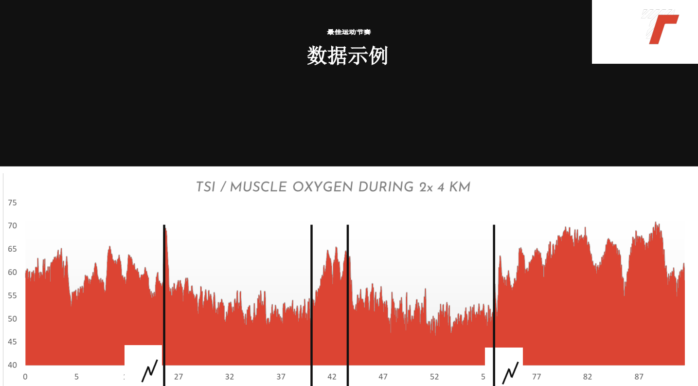 肌氧