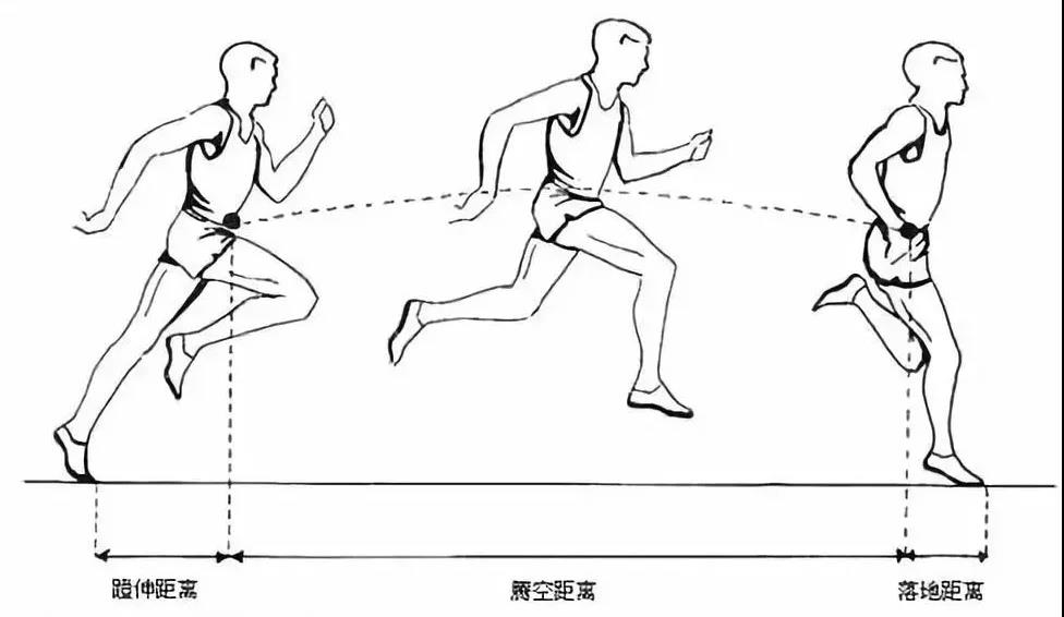蹬地