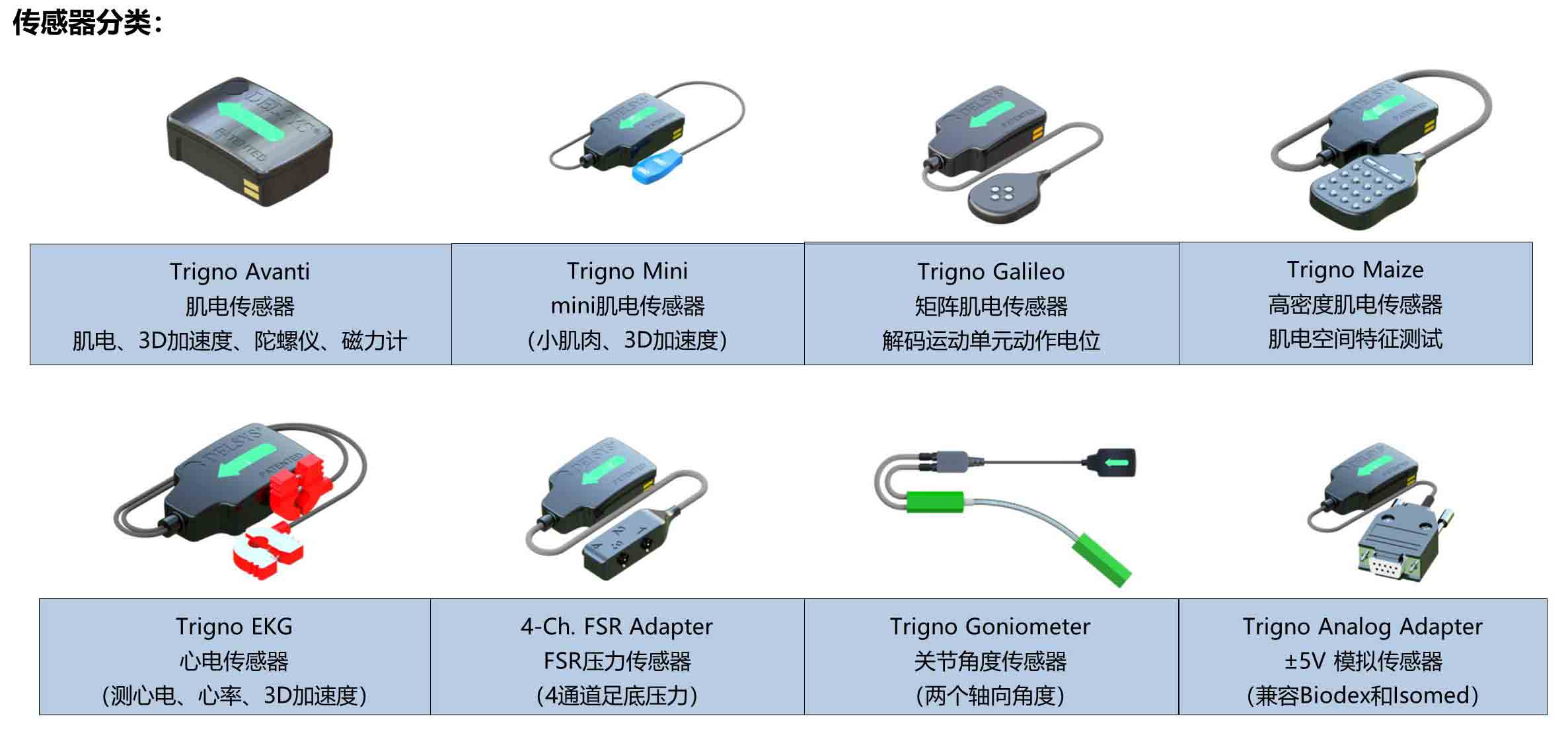 delsys 传感器分类 delsys 传感器分类